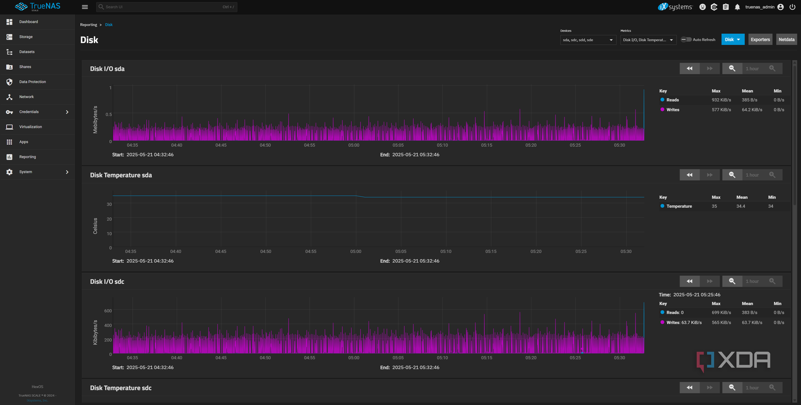 TrueNAS showing drive activity in the web UI after using a Proxmox SATA passthrough