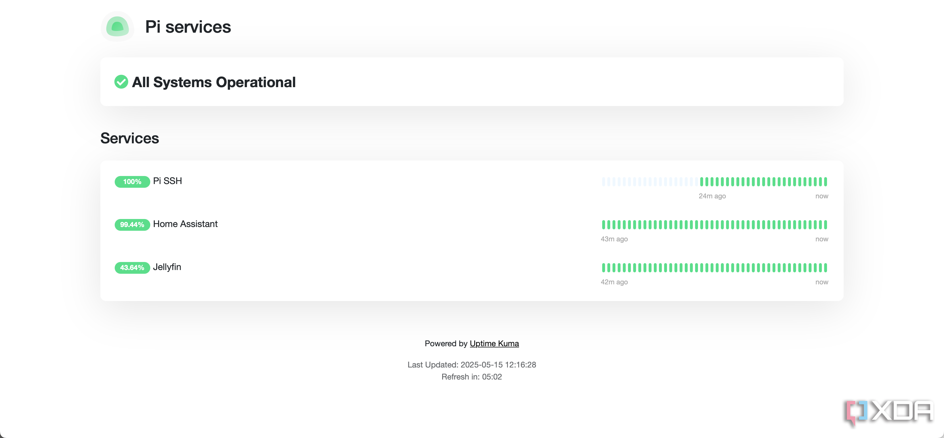 Uptime Kuma Pi status