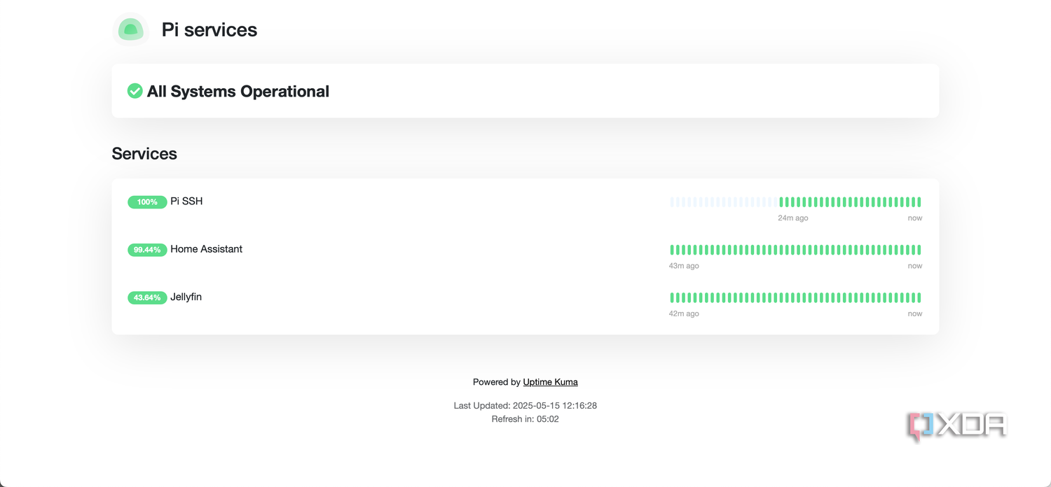 Uptime Kuma Pi status