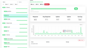 Uptime Kuma XDA history