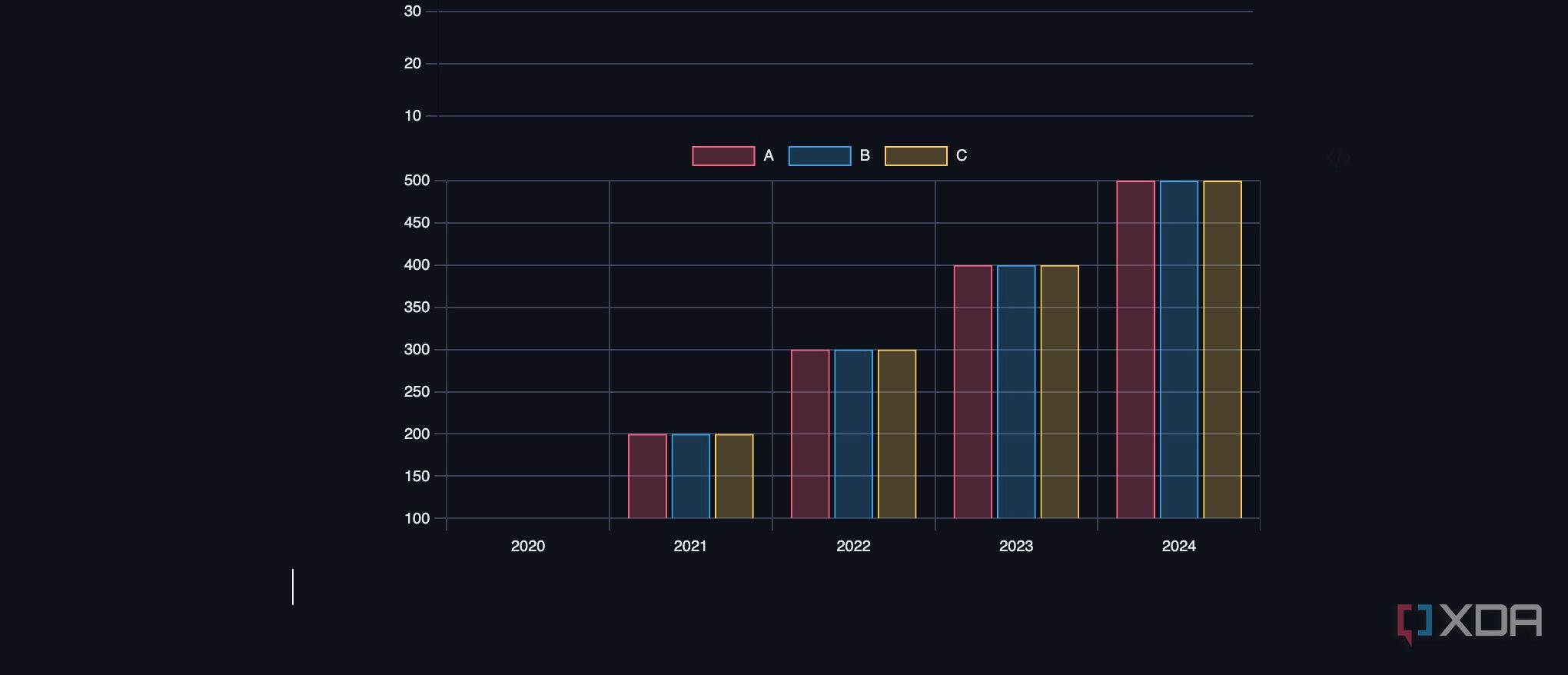 Insert a chart in Obsidian