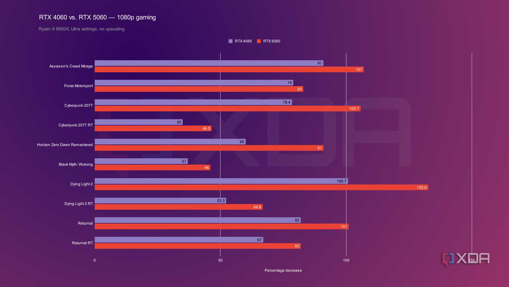 Cyberpunk 2077 Best Gpu For 1080p 100 Fps ONEXPLAYER ONEXGPU Review AMD Radeon RX 7800M EGPU Docking