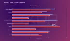 5060 vs 9060 xt 1080p