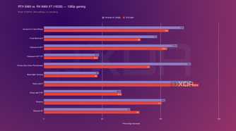 5060 vs 9060 xt 1080p
