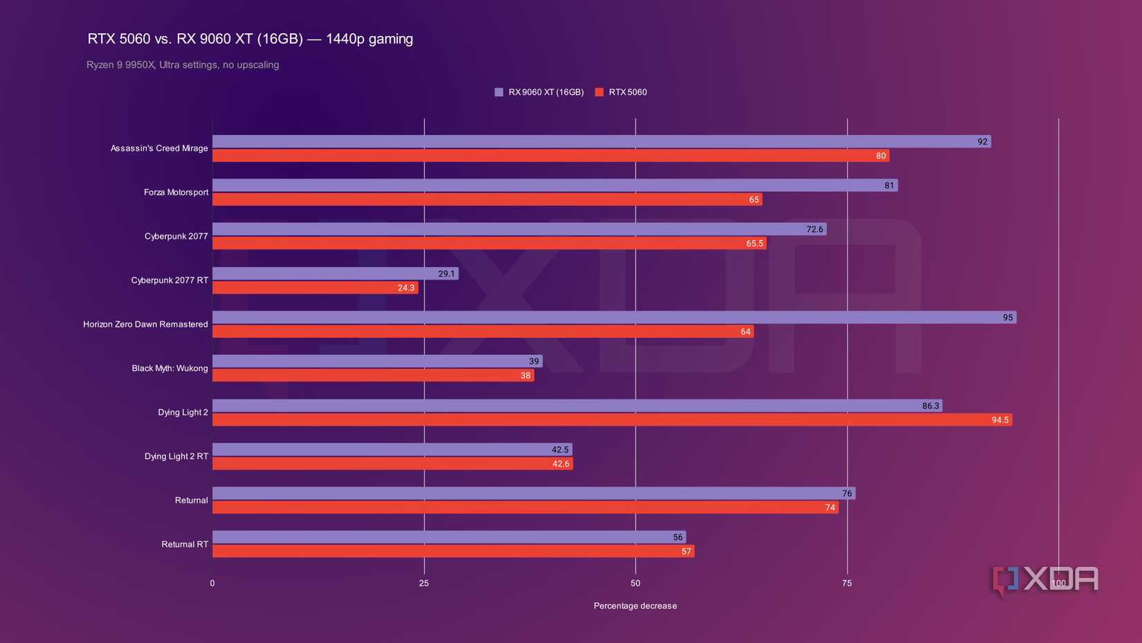 Nvidia Rtx Amd Vs Nvidia Features Ray Tracing Nvidia Vs Amd