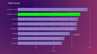 9060 xt 1080p average