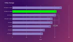 9060 xt 1440p average