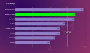 9060 xt 4k average