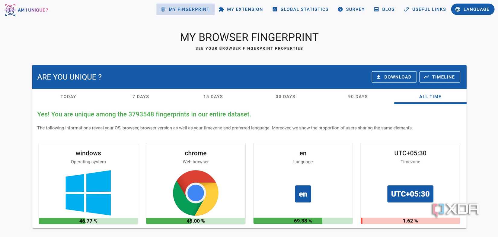 Am I Unique showing browser fingerprint