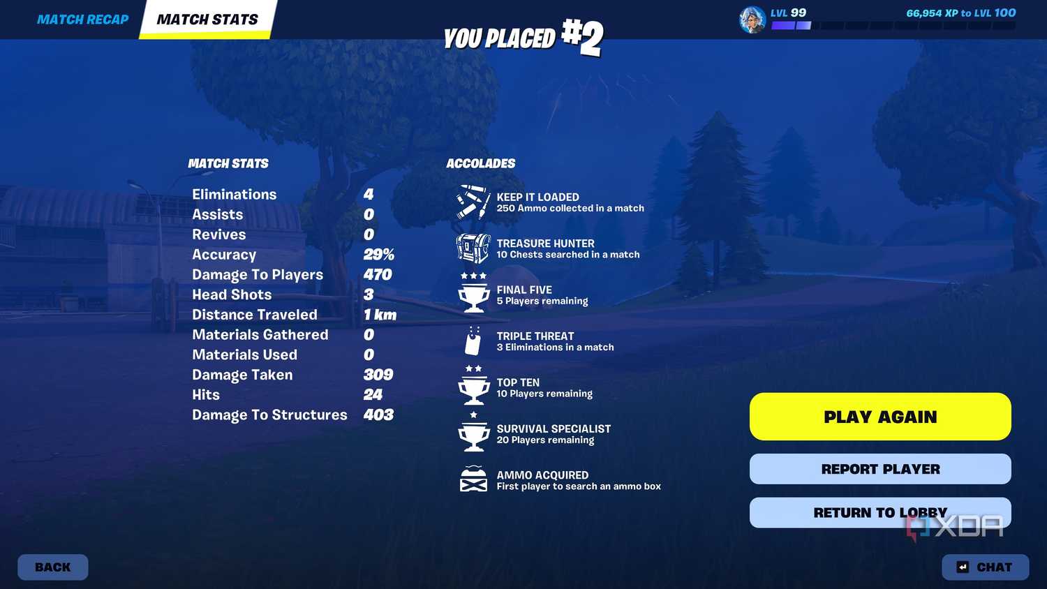 Stats after placing number 2 in the Blitz Royale mode in Fortnite.