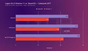 legion-go-s-steamos-windows-cp2077