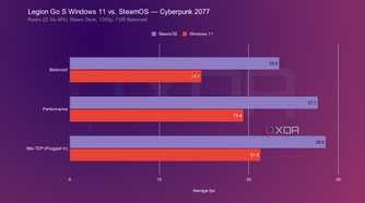 legion-go-s-steamos-windows-cp2077