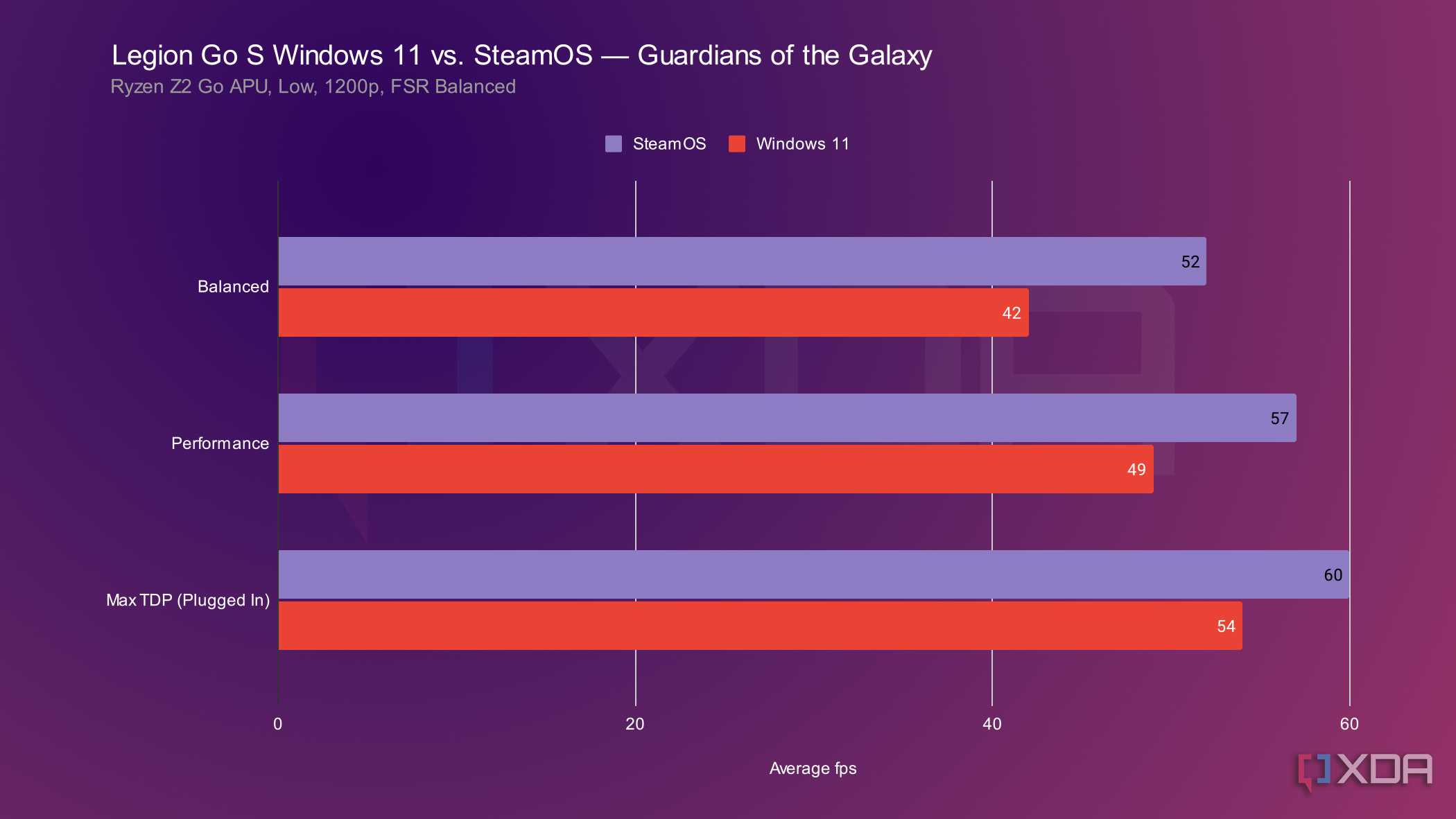 legion-go-s-steamos-windows-gotg