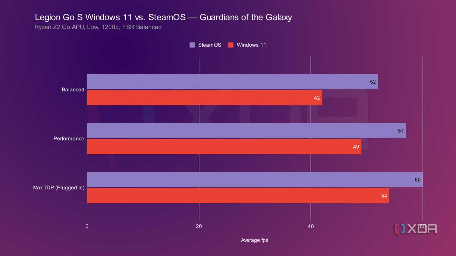 legion-go-s-steamos-windows-gotg