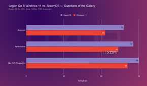 legion-go-s-steamos-windows-gotg