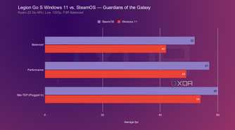 legion-go-s-steamos-windows-gotg
