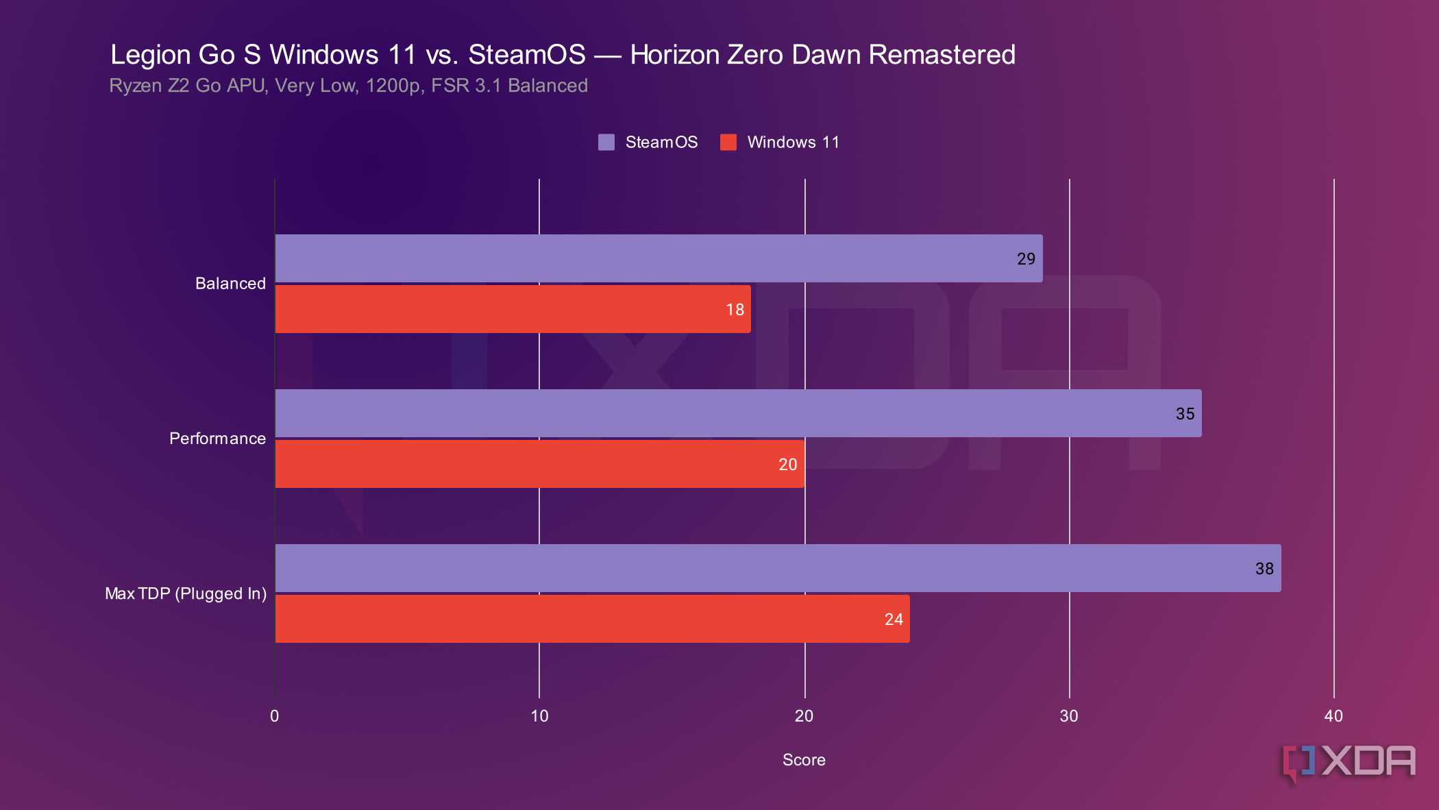 legion-go-s-steamos-windows-hzd