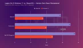 legion-go-s-steamos-windows-hzd