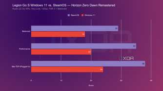 legion-go-s-steamos-windows-hzd
