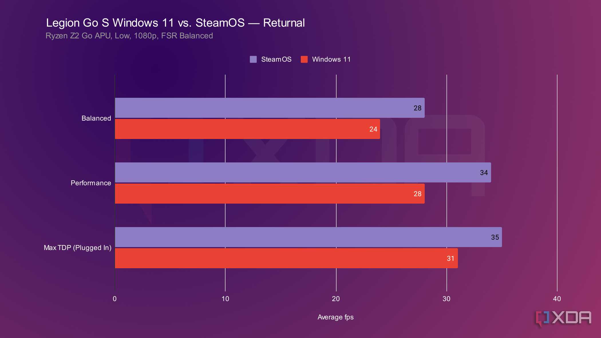 legion-go-s-steamos-windows-returnal