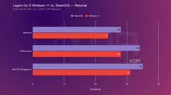 legion-go-s-steamos-windows-returnal