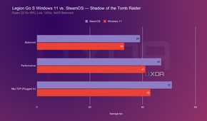 legion-go-s-steamos-windows-sotr