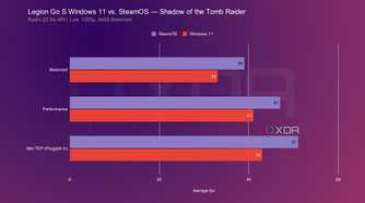 legion-go-s-steamos-windows-sotr