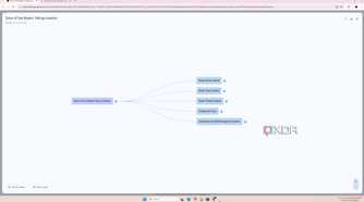 NotebookLM Mind Map