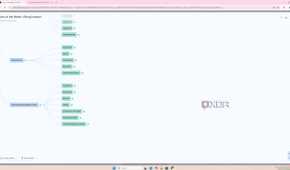 NotebookLM Mind Map