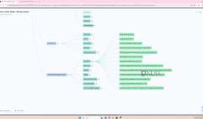 NotebookLM Mind Map