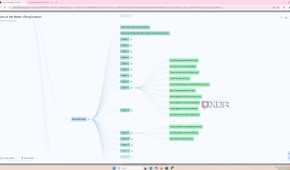 NotebookLM Mind Map