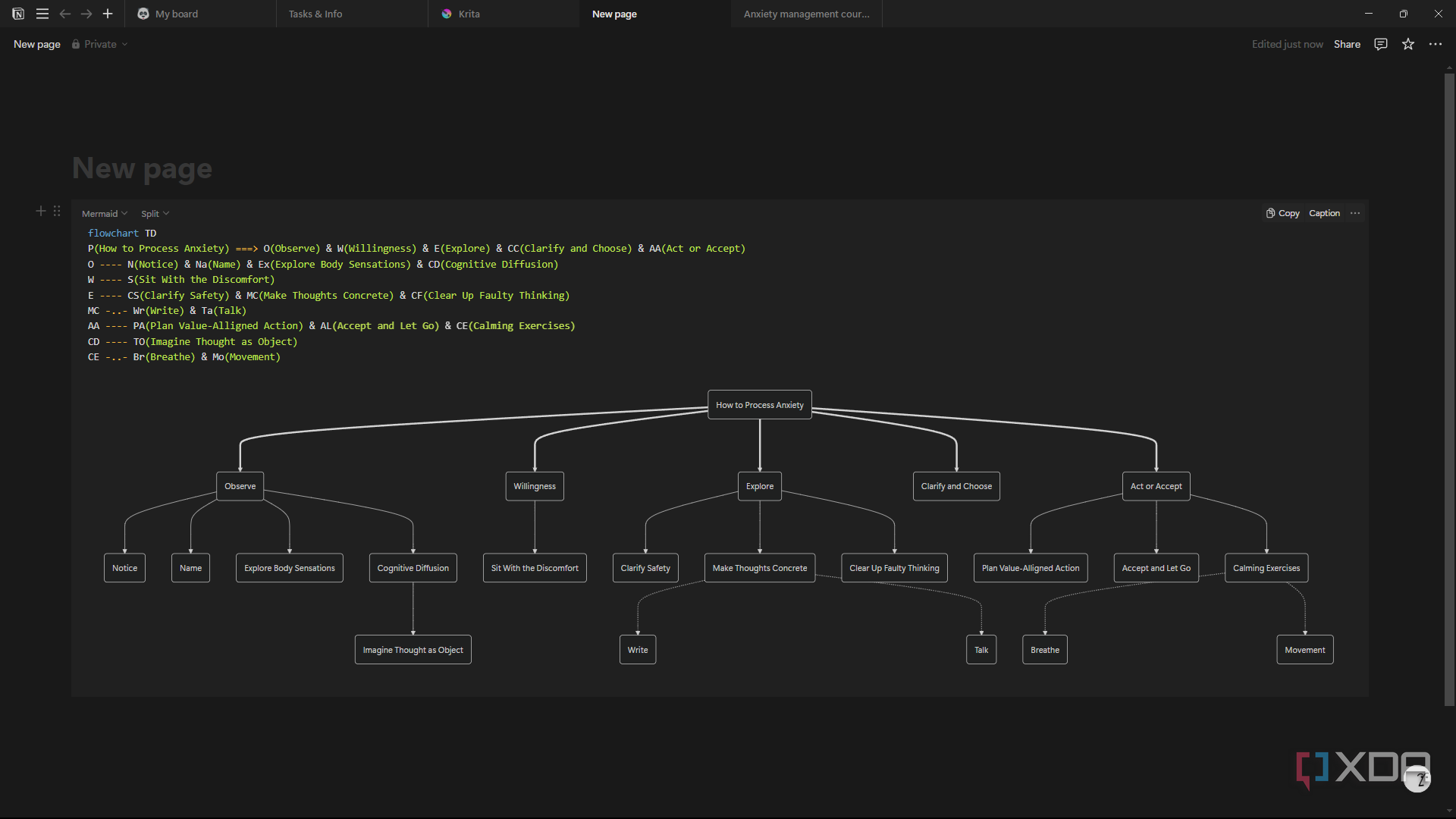 I use this tool to build flowcharts and mind maps inside Notion
