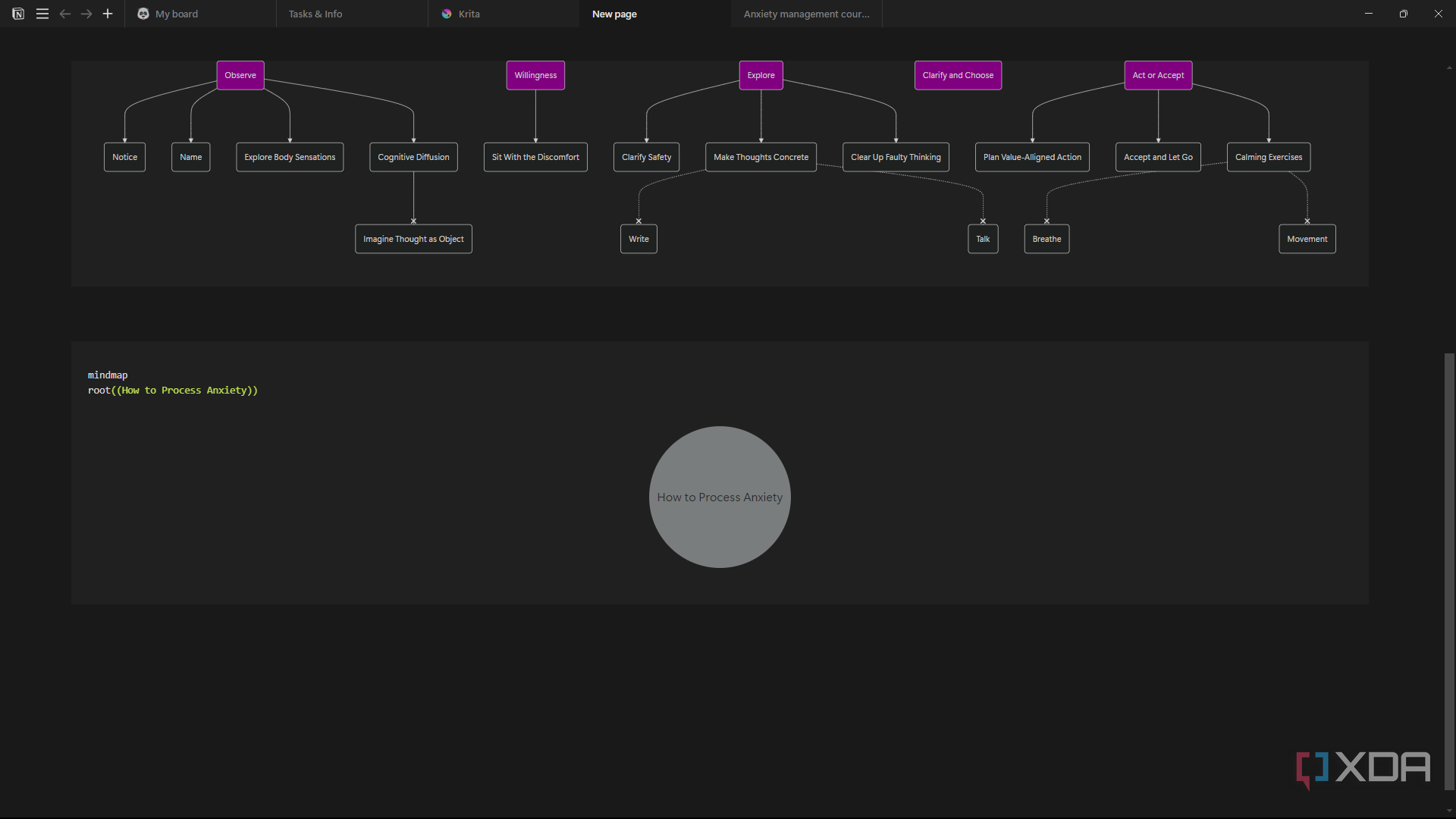 I use this tool to build flowcharts and mind maps inside Notion