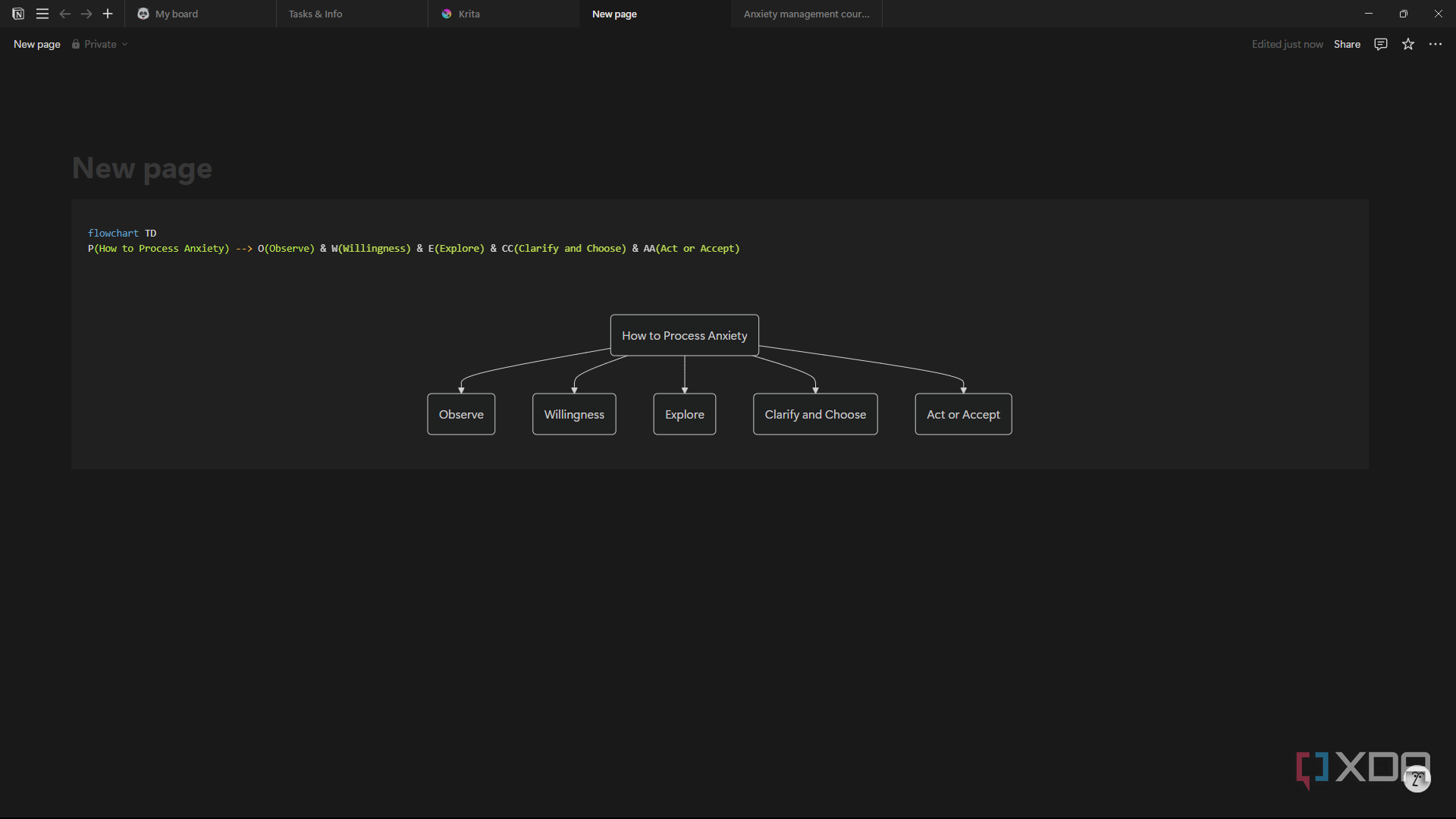I use this tool to build flowcharts and mind maps inside Notion