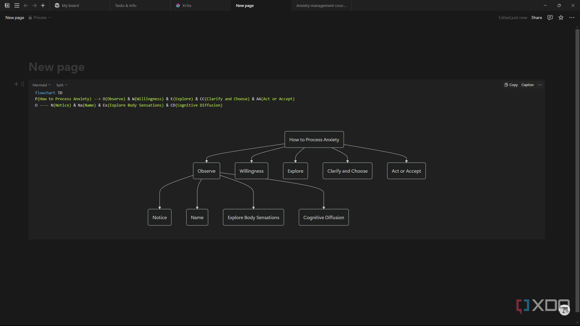 I use this tool to build flowcharts and mind maps inside Notion