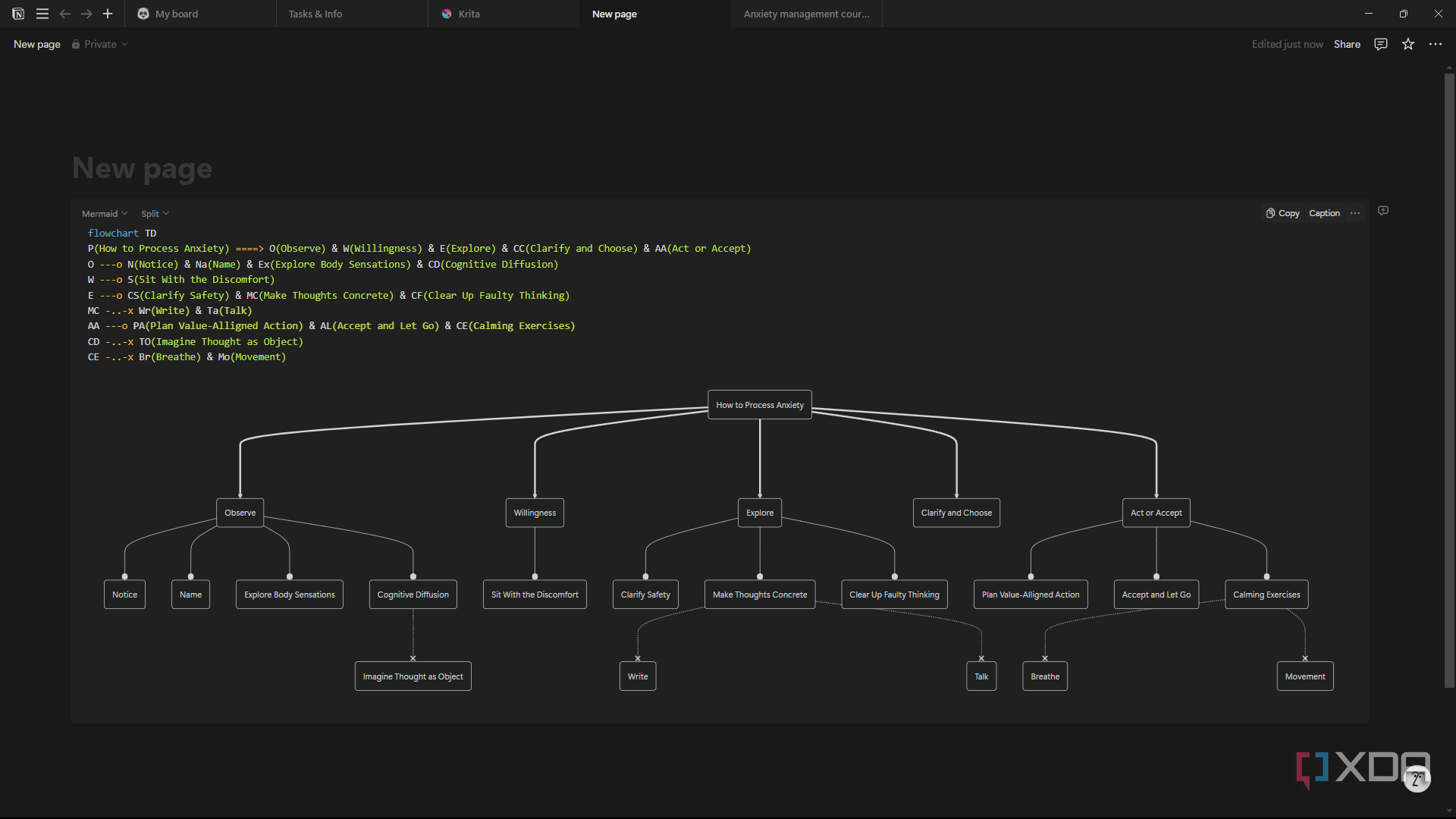 I use this tool to build flowcharts and mind maps inside Notion