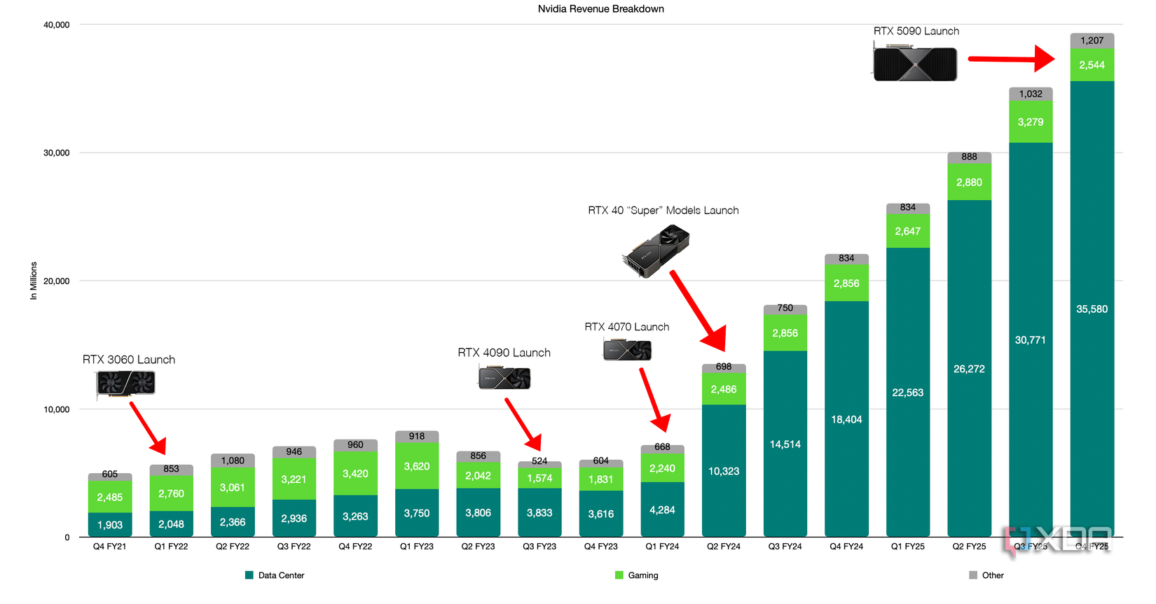 Nvidia Line Graph This simple graph explains every decision Nvidia has made in the last ...