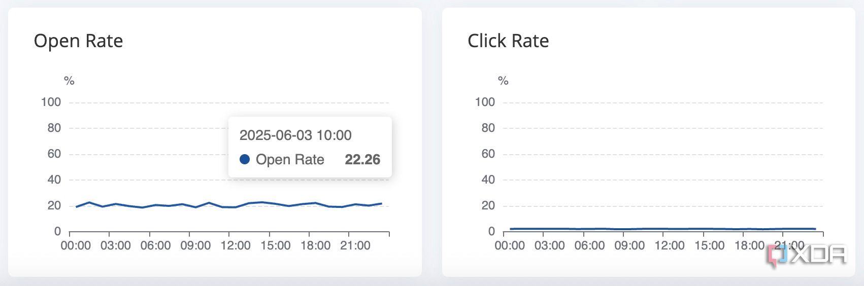 Send email campaigns for free with this self-hosted mail server