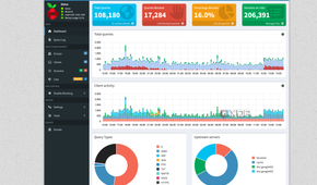 Pi-hole dashboard