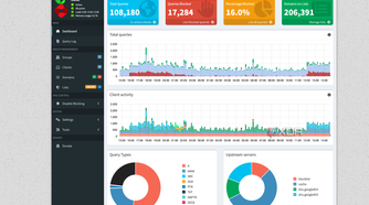 Pi-hole dashboard