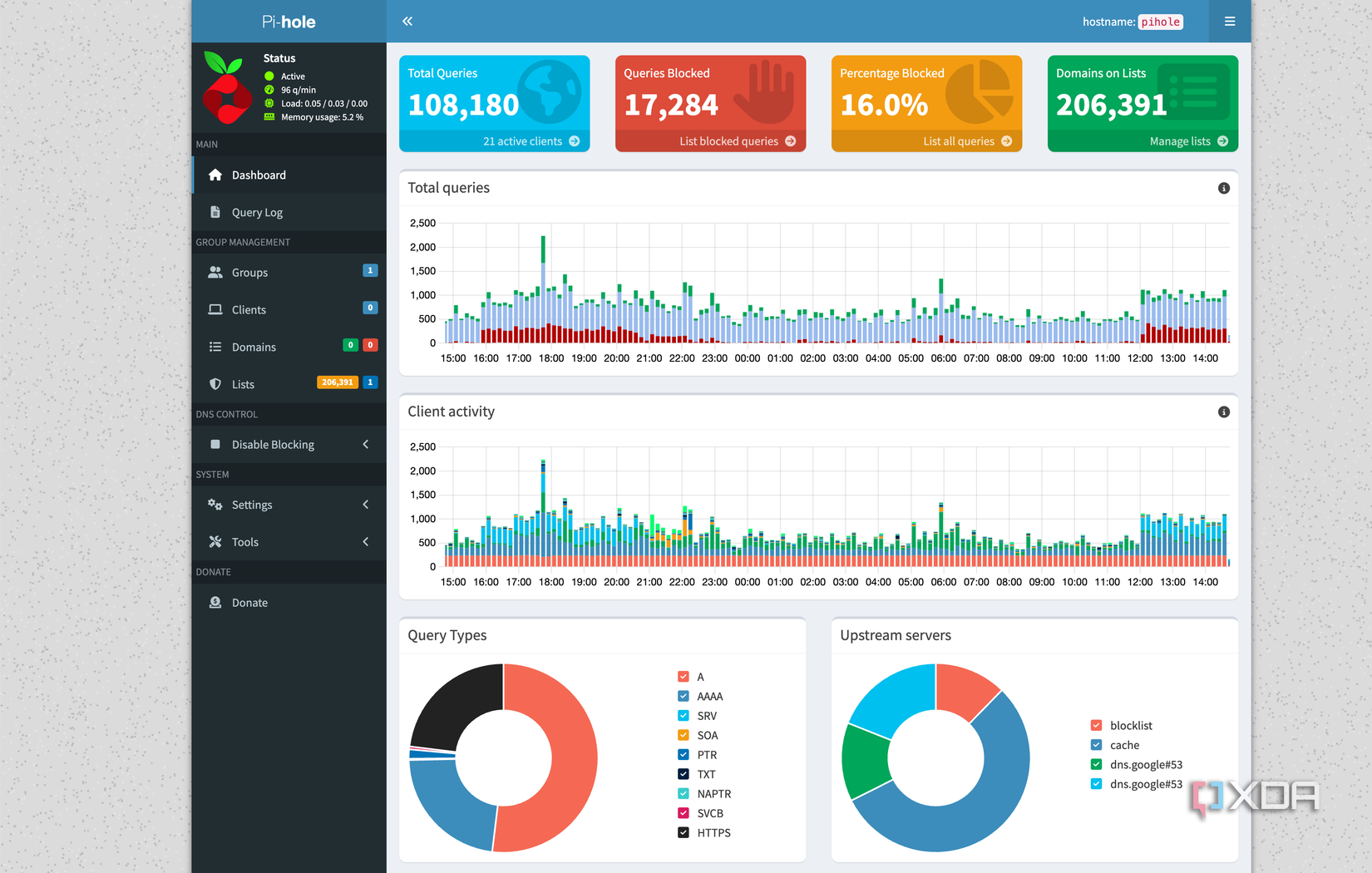 Pi Software Logging 5 Raspberry Pi software tools perfect for self-hosting beginners