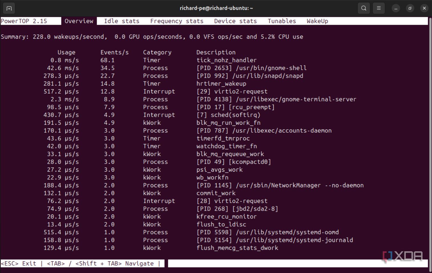 PowerTOP is a free Intel tool for making Linux more power-efficient