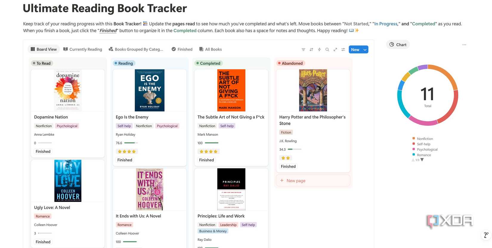 Reading Book Tracker Notion template.