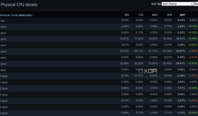 Steam Cpu Chart 3 things I wish I knew before trusting Steam’s hardware survey data