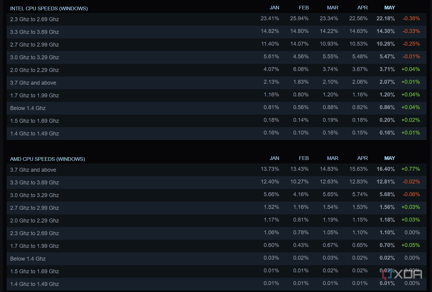 3 things I wish I knew before trusting Steam’s hardware survey data