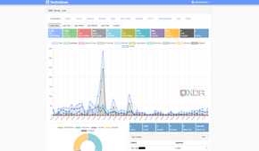 technitium dashboard