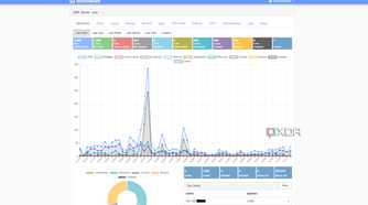 technitium dashboard