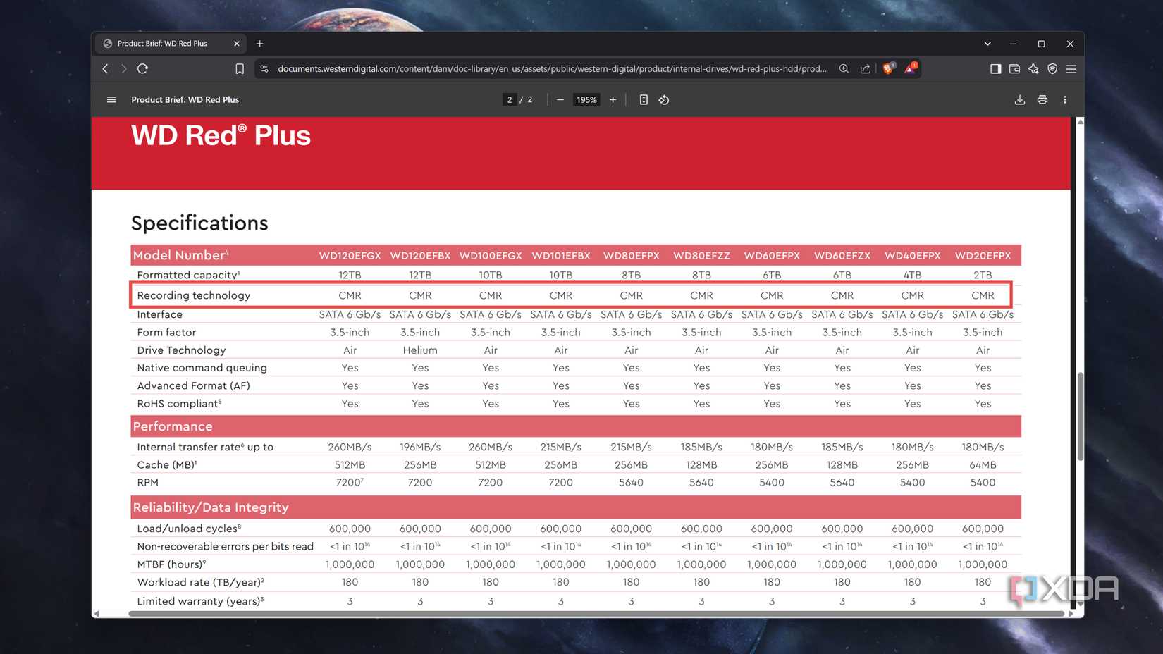 The official documentation for WD's CMR drives