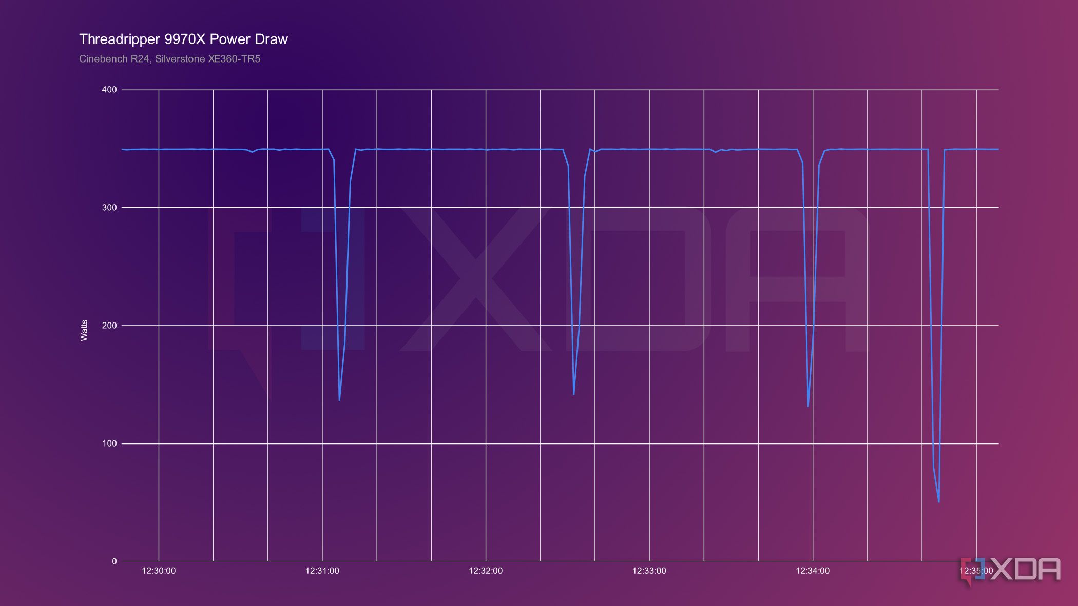 9970x-power