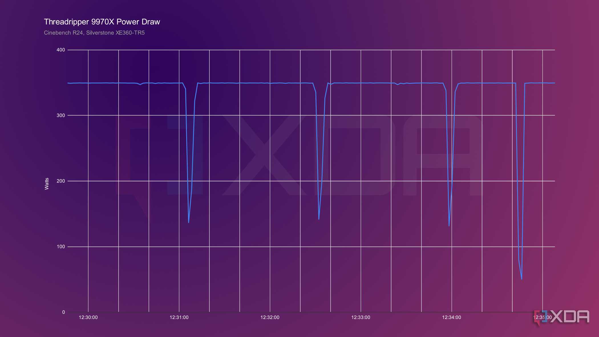 9970x-power